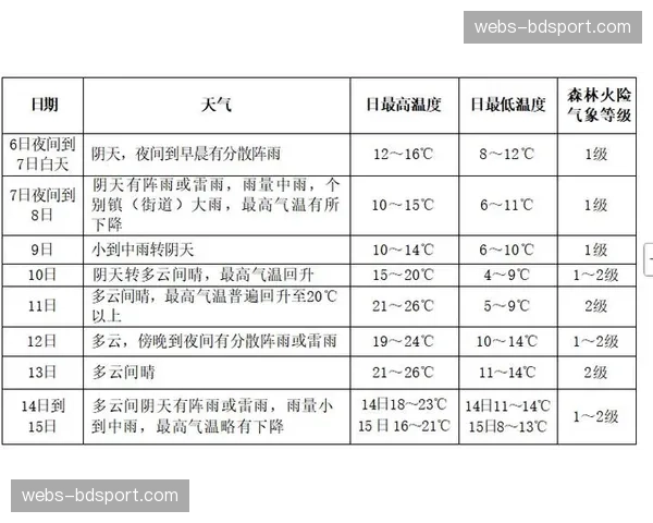 气象部门提示，本周末多场中超赛事可能面临降雨天气影响